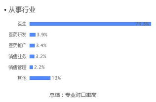 在急诊就业怎么样 急诊就业前景