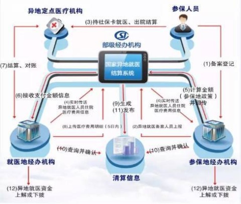 江阴医保卡取现指南，如何操作及注意事项