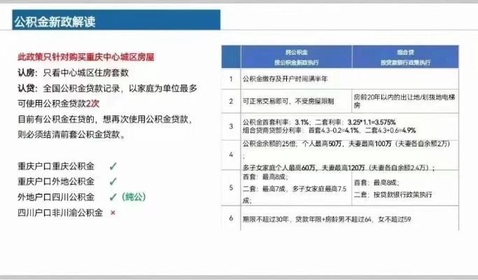 重庆公积金取现政策解读