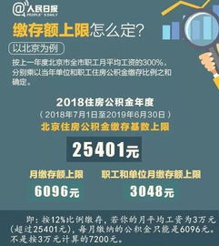 沈阳公积金取现比例及政策解读