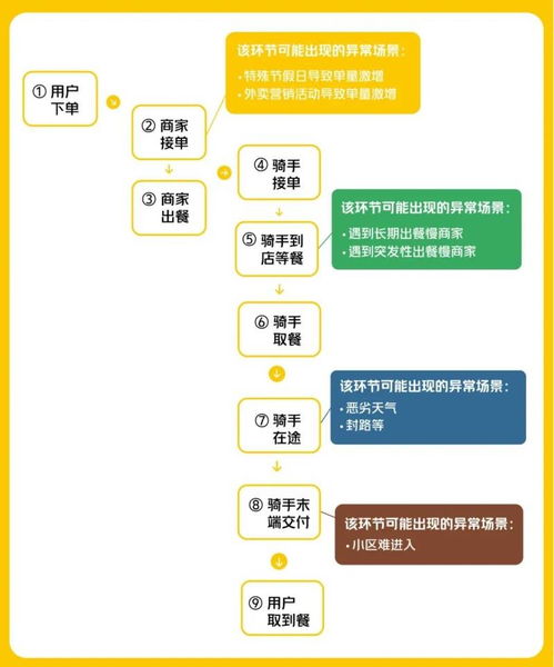 美团月付套到账户时间解析