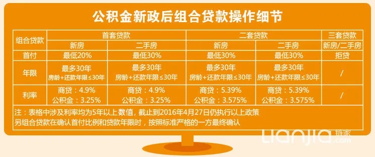 公积金组合贷款取现指南，一步步教你如何操作