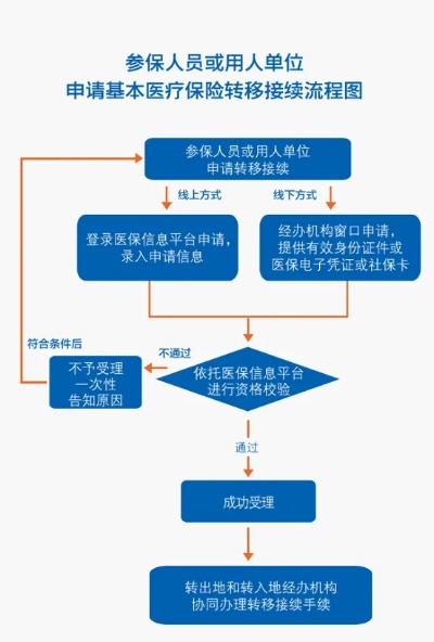 探索公司医保取现流程，如何合法、安全地提取个人医疗保障金