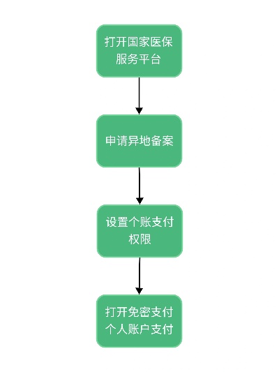 北京医保取现和买药，政策详解与实际操作指南