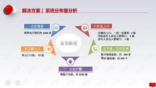 公积金取现的烦恼与解决方案