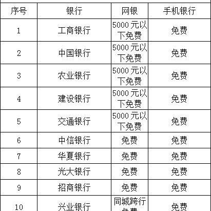 交行公积金取现额度解析