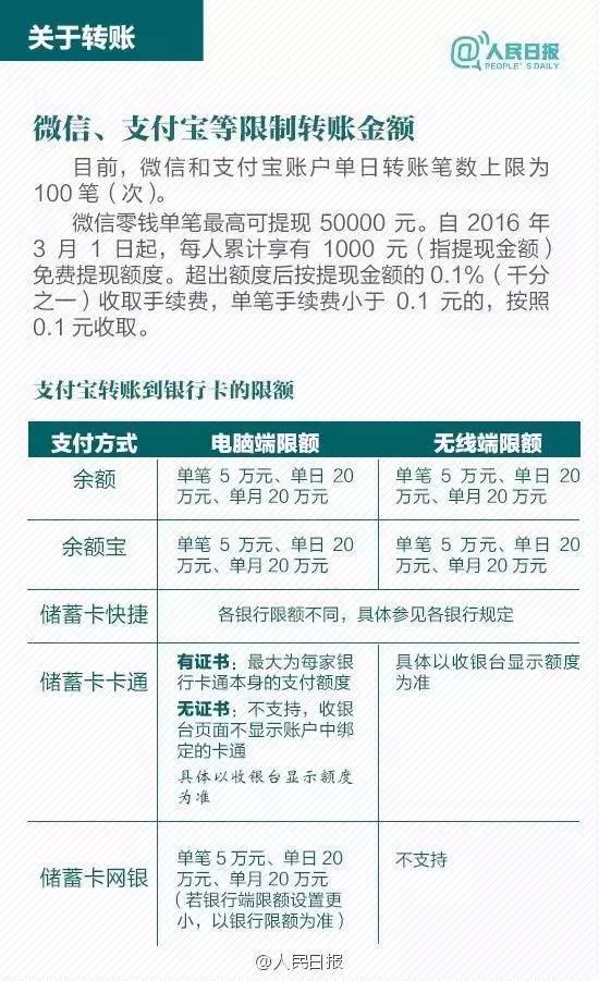 温州医保卡取现指南，步骤、限制与注意事项