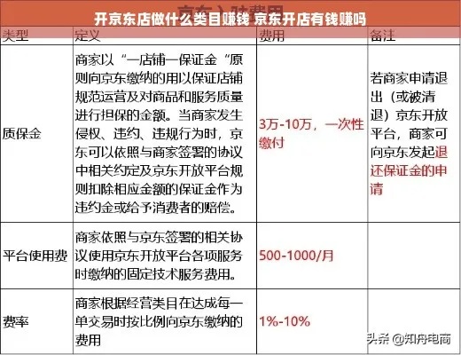 京东旗下加盟项目大揭秘，多重领域等你来战！