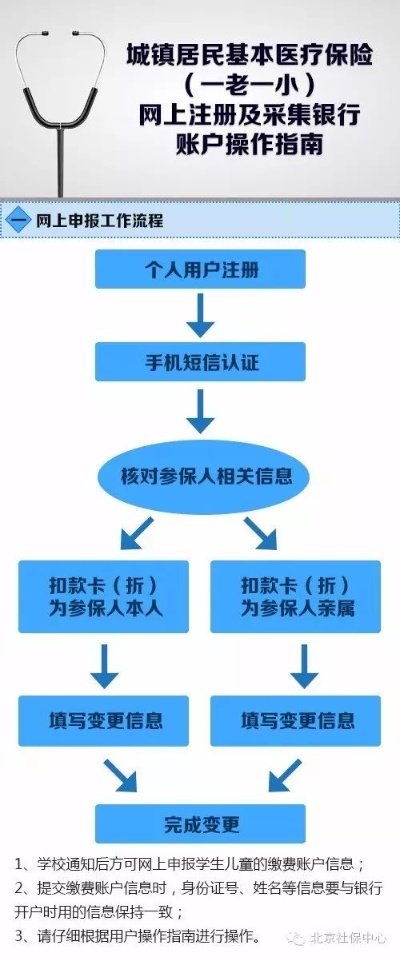 医保账户封存后如何取现，详细指南与操作步骤