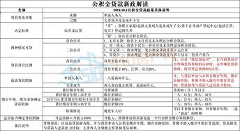 西安公积金取现政策解析，额度限制与操作流程