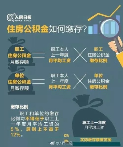 公积金取现最低取多少合适？——合理运用公积金，实现财务自由之路