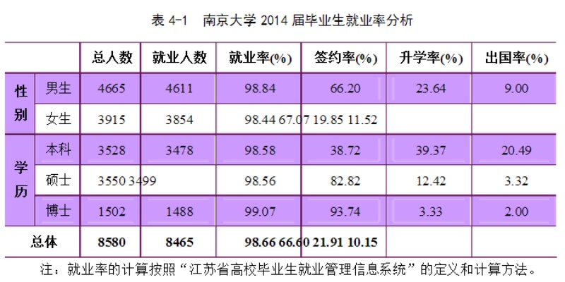 南京大学做什么生意好赚钱 南京大学哪个专业就业前景最好