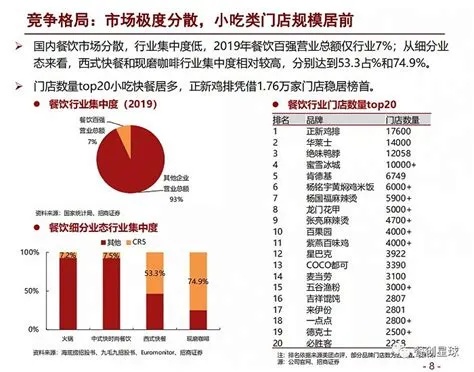 餐饮加盟好项目利润分析