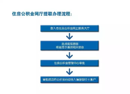 企业公积金如何取现