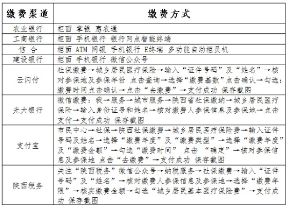 渭南医保卡取现指南