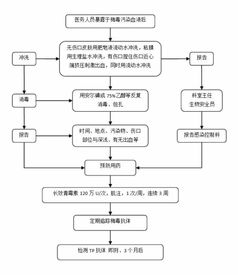 言女装加盟项目流程解析