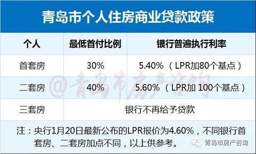 公积金取现要留多少，如何合理规划个人资金流动？