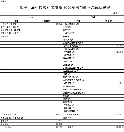 重庆渝中区医保取现指南