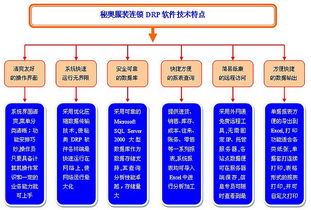 软件加盟项目流程及费用