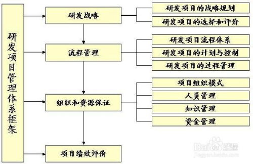 软件加盟项目流程及费用