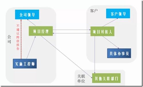 软件加盟项目流程及费用