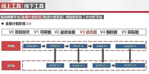 地产加盟项目运营管理方案