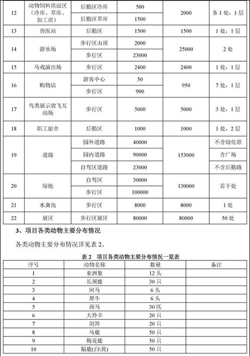 揭阳加盟项目费用表格图