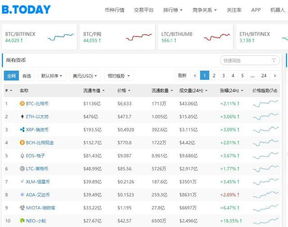 致富项目加盟官网查询——实现财富自由的秘诀