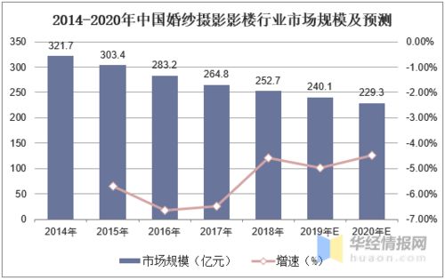 儿童攀岩加盟项目有哪些，行业分析与发展趋势