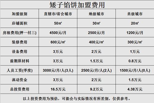 衢州加盟盈利项目一览