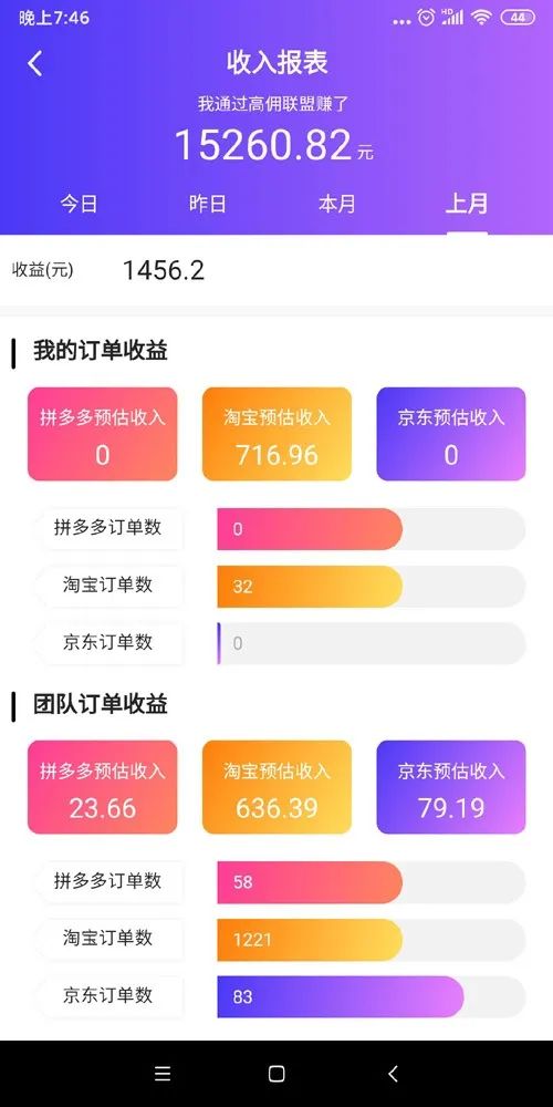 网上做什么兼职比较好赚钱 在网上做点什么兼职好