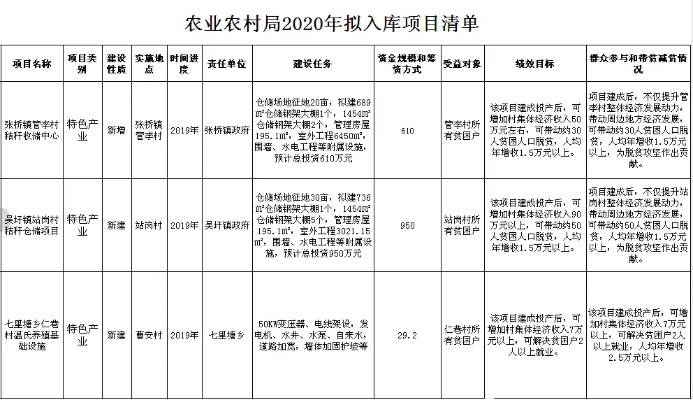 定远创业加盟项目电话地址