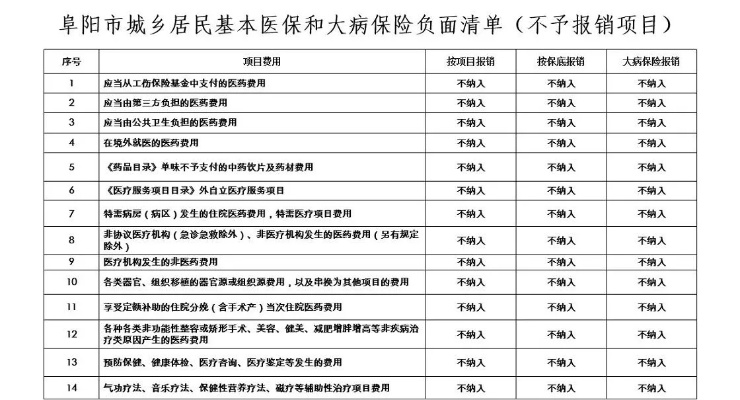 阜阳市居民医保卡取现新政策详解及操作流程