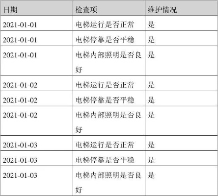 如何查看酒店电梯保养记录