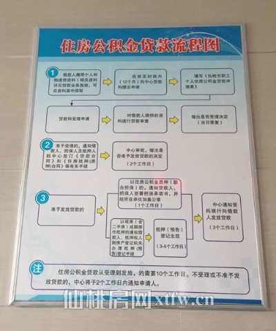 广丰区住房公积金取现指南，如何办理、条件及注意事项