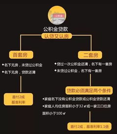 南京公积金取现政策解读，次数限制与条件要求