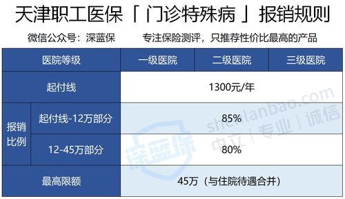 医保卡在药店取现