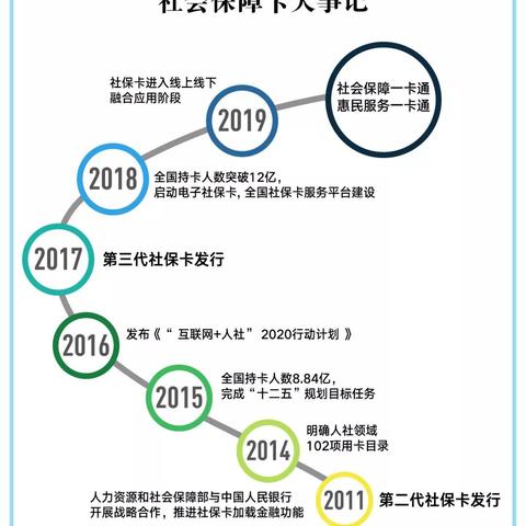 宝鸡公积金取现指南，一步步教你如何操作