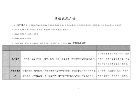 广告项目加盟方案培训内容