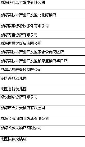 威海加盟项目排行榜