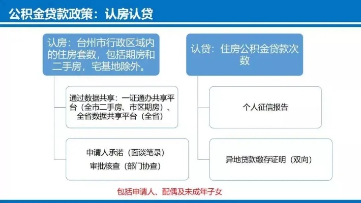 住房公积金取现，次数限制与流程解析