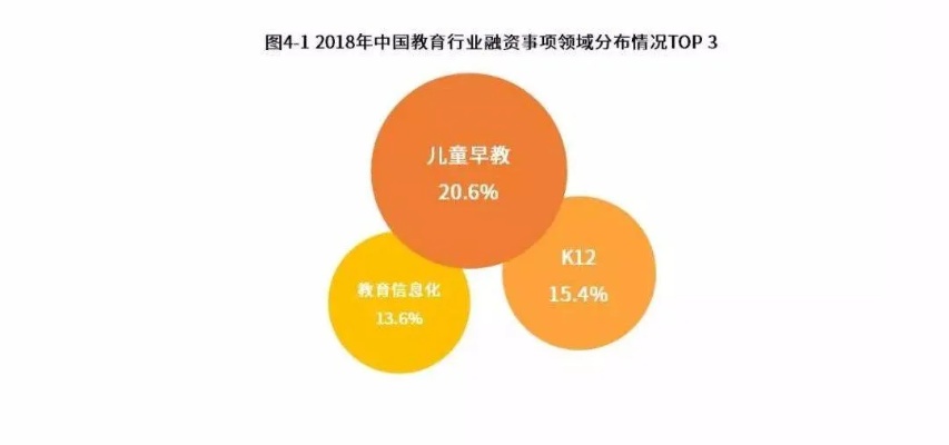 少儿教育加盟项目哪个好，分析当今市场趋势及品牌特点