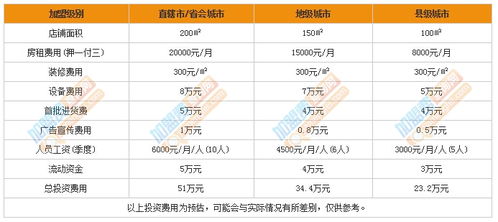 儿童项目加盟费多少？了解加盟费用背后的因素