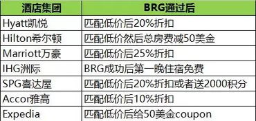 酒店等级记录查询方法全解析，如何轻松了解酒店的星级和服务水平？