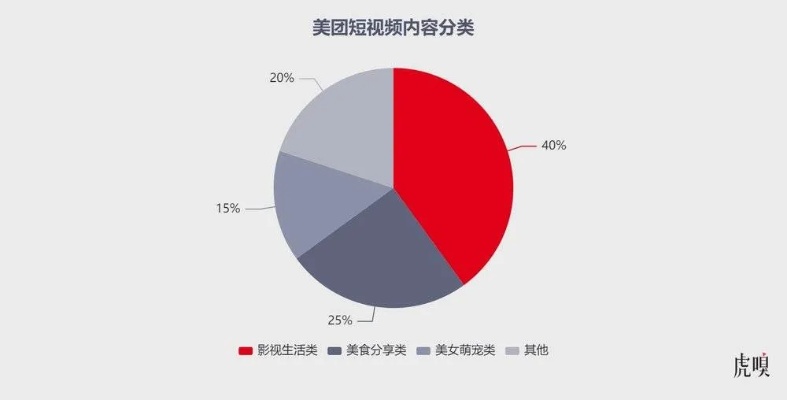 揭秘美团月付套现，商家如何识别用户行为？