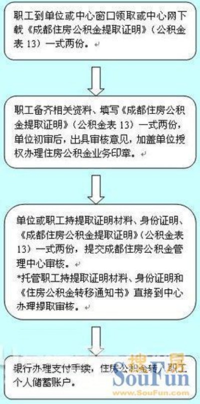 南京住房公积金装修取现政策解读