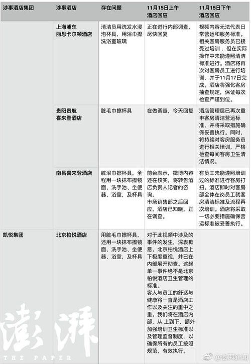 揭秘酒店房务管理，如何查阅酒店开放房记录的技巧与方法