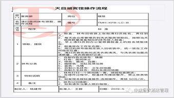 揭秘酒店房务管理，如何查阅酒店开放房记录的技巧与方法