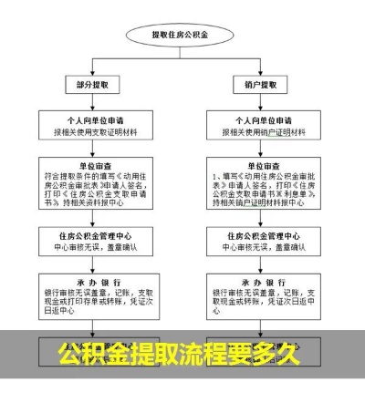 视频解析招商公积金取现流程详解，让你轻松掌握提取公积金的方法和步骤