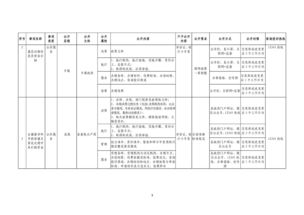 酒店补贴记录清单的查询方法及步骤